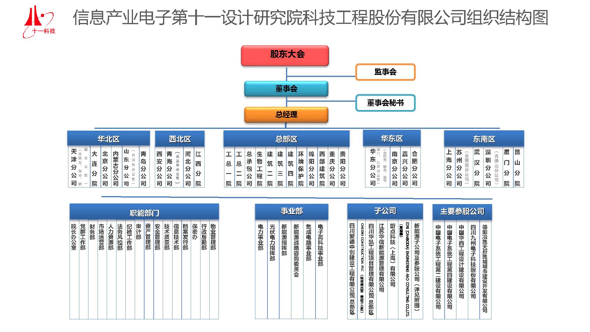 組織機(jī)構(gòu)圖20250408（更新）_頁(yè)面_1.jpg